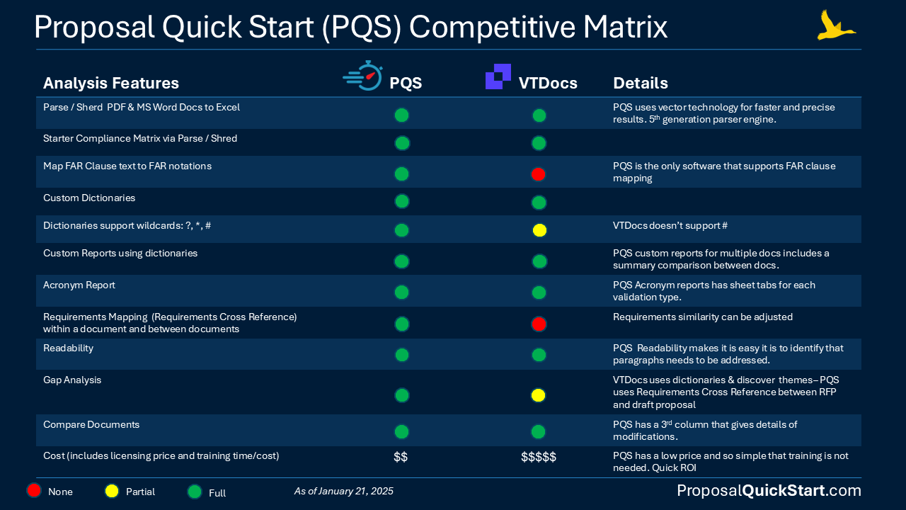 Best RFP Software 2025 Matrix