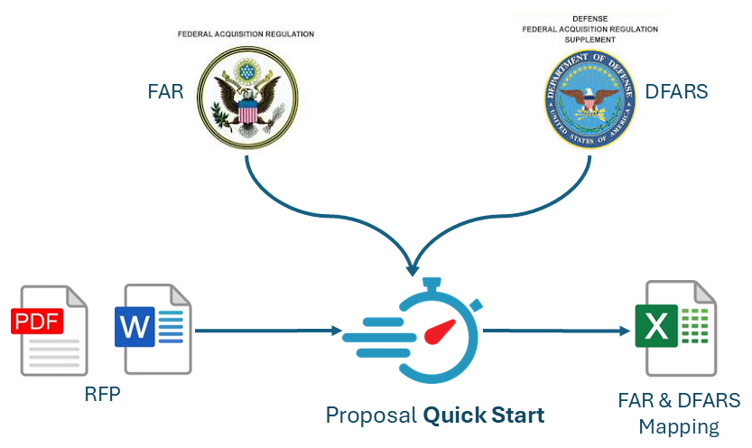 RFP and Government Contracting Software - FAR Clause mapping report