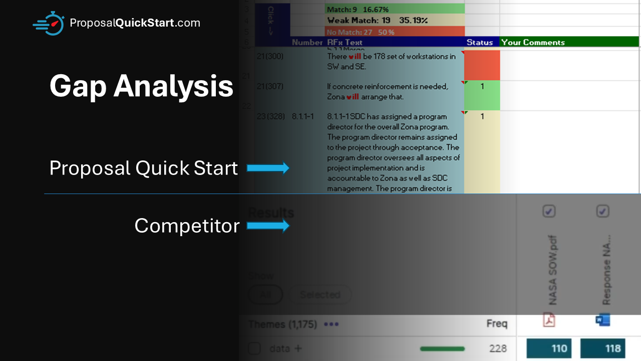 𝗧𝗵𝗲 𝗚𝗮𝗽 𝗔𝗻𝗮𝗹𝘆𝘀𝗶𝘀 𝗗𝗶𝗳𝗳𝗲𝗿𝗲𝗻𝗰𝗲