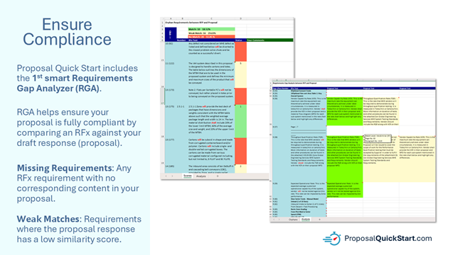 Requirements Gap Analysis