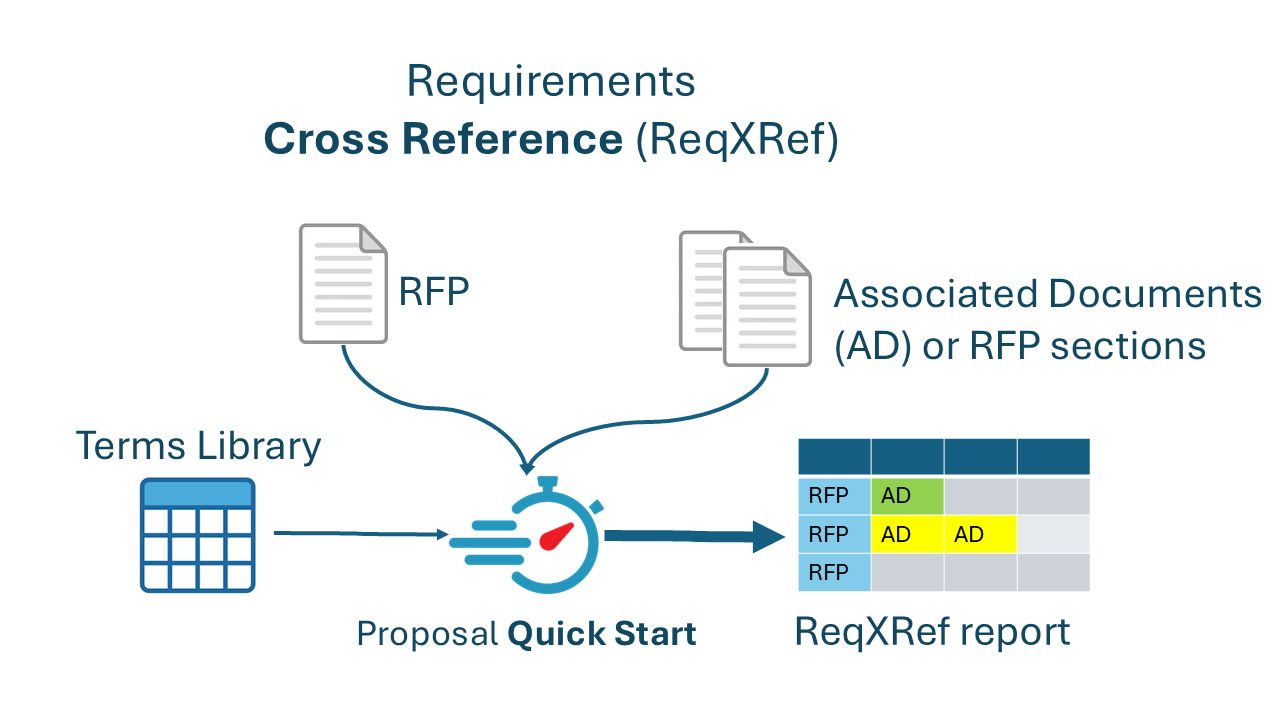 Requirements Cross-Reference